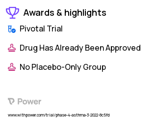 Asthma Clinical Trial 2023: Tezepelumab Highlights & Side Effects. Trial Name: NCT05329194 — Phase 4