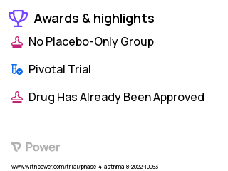 Asthma Clinical Trial 2023: Benralizumab Highlights & Side Effects. Trial Name: NCT05552508 — Phase 4