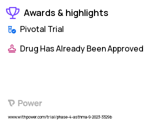 Asthma Clinical Trial 2023: Salbutamol Highlights & Side Effects. Trial Name: NCT05977699 — Phase 4