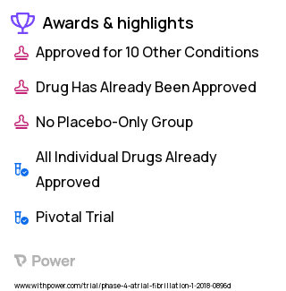 Atrial Fibrillation Clinical Trial 2023: Anticoagulants Highlights & Side Effects. Trial Name: NCT03126214 — Phase 4