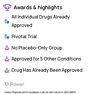 Atrial Fibrillation Clinical Trial 2023: Dronedarone Highlights & Side Effects. Trial Name: NCT05130268 — Phase 4