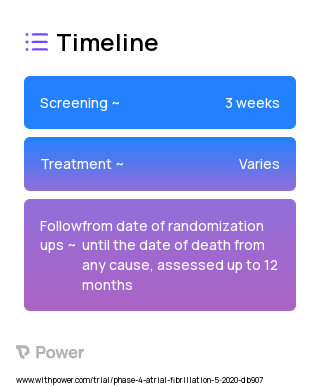 Catheter ablation (Procedure) 2023 Treatment Timeline for Medical Study. Trial Name: NCT04160000 — Phase 4