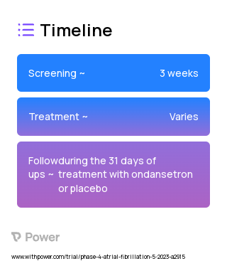 Ondansetron (Serotonin 5-HT3 Receptor Antagonist) 2023 Treatment Timeline for Medical Study. Trial Name: NCT05844501 — Phase 4