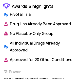 Atrial Fibrillation Clinical Trial 2023: Apixaban Highlights & Side Effects. Trial Name: NCT04642430 — Phase 4
