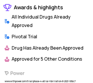 Atrial Fibrillation Clinical Trial 2023: Amiodarone Hydrochloride Highlights & Side Effects. Trial Name: NCT04594746 — Phase 4