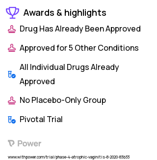 HIV/AIDS Clinical Trial 2023: Estradiol Vaginal Insert Highlights & Side Effects. Trial Name: NCT04079218 — Phase 4