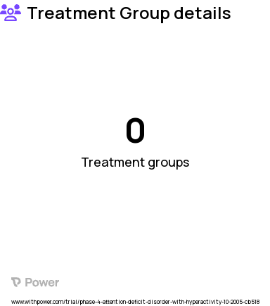 Attention Deficit Hyperactivity Disorder (ADHD) Research Study Groups: 