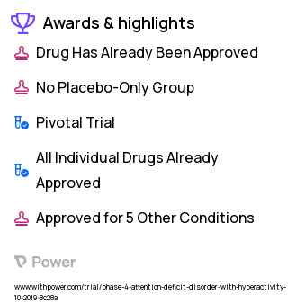 Attention Deficit Hyperactivity Disorder (ADHD) Clinical Trial 2023: Adderall Highlights & Side Effects. Trial Name: NCT04170738 — Phase 4