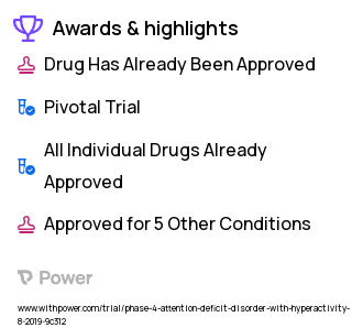 Attention Deficit Hyperactivity Disorder (ADHD) Clinical Trial 2023: Atomoxetine hydrochloride Highlights & Side Effects. Trial Name: NCT04085172 — Phase 4