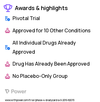 Labor Pain Clinical Trial 2023: Epidural fentanyl/spinal bupivacaine Highlights & Side Effects. Trial Name: NCT03623256 — Phase 4