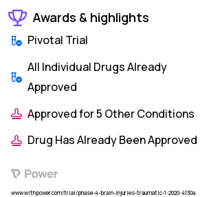 Post-Concussion Syndrome Clinical Trial 2023: Nortriptyline Highlights & Side Effects. Trial Name: NCT04226365 — Phase 4