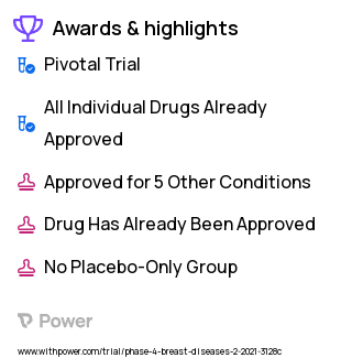 Breast Disease Clinical Trial 2023: Gadobutrol Highlights & Side Effects. Trial Name: NCT03730051 — Phase 4