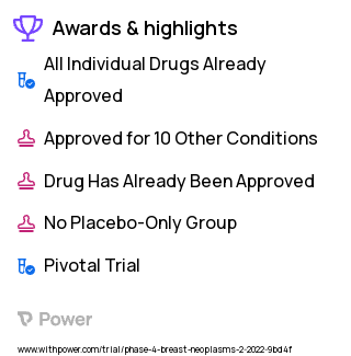 Breast Cancer Clinical Trial 2023: Anastrozole Highlights & Side Effects. Trial Name: NCT05161195 — Phase 4