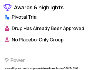 Breast Cancer Clinical Trial 2023: Omission of Granulocyte Colony-Stimulating Factor (G-CSF) Highlights & Side Effects. Trial Name: NCT05753618 — Phase 4