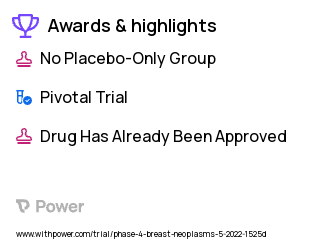 Breast Cancer Clinical Trial 2023: Paclitaxel Highlights & Side Effects. Trial Name: NCT05183126 — Phase 4