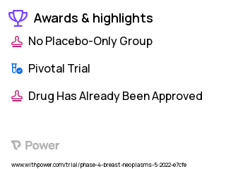 Breast Cancer Clinical Trial 2023: Guideline-based follow-up care (standard of care) Highlights & Side Effects. Trial Name: NCT05365230 — Phase 4