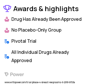 Breast Cancer Clinical Trial 2023: Zoledronate Highlights & Side Effects. Trial Name: NCT03664687 — Phase 4