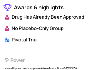 Breast Reduction Clinical Trial 2023: Liposomal Bupivacaine Highlights & Side Effects. Trial Name: NCT05891613 — Phase 4