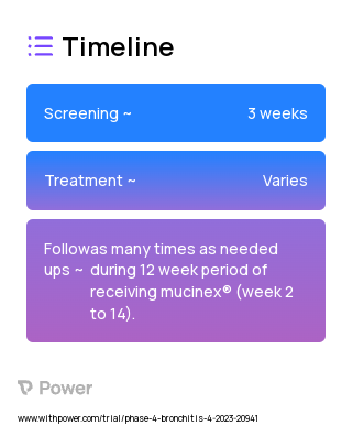 Guafenesin (Expectorant) 2023 Treatment Timeline for Medical Study. Trial Name: NCT05843669 — Phase 4