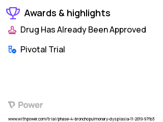 Bronchopulmonary Dysplasia Clinical Trial 2023: Budesonide Highlights & Side Effects. Trial Name: NCT05364385 — Phase 4