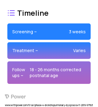 Budesonide (Corticosteroid) 2023 Treatment Timeline for Medical Study. Trial Name: NCT05364385 — Phase 4