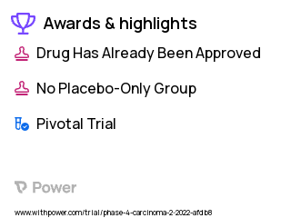 Liver Cancer Clinical Trial 2023: Atezolizumab Highlights & Side Effects. Trial Name: NCT05185505 — Phase 4