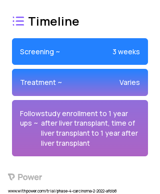 Atezolizumab (Monoclonal Antibodies) 2023 Treatment Timeline for Medical Study. Trial Name: NCT05185505 — Phase 4