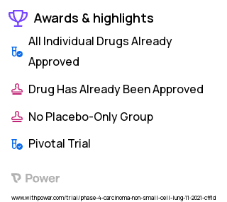 Non-Small Cell Lung Cancer Clinical Trial 2023: Lorlatinib Highlights & Side Effects. Trial Name: NCT05144997 — Phase 4