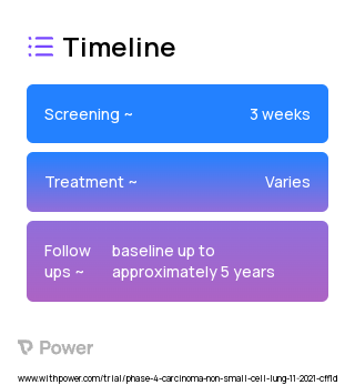 Lorlatinib 2023 Treatment Timeline for Medical Study. Trial Name: NCT05144997 — Phase 4