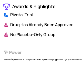 Cardiopulmonary Bypass Clinical Trial 2023: Pathogen Reduced Platelets Highlights & Side Effects. Trial Name: NCT05293106 — Phase 4