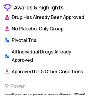 Obesity Clinical Trial 2023: Chlorthalidone with potassium chloride Highlights & Side Effects. Trial Name: NCT04519164 — Phase 4