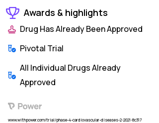High Blood Pressure Clinical Trial 2023: Losartan Highlights & Side Effects. Trial Name: NCT04715568 — Phase 4