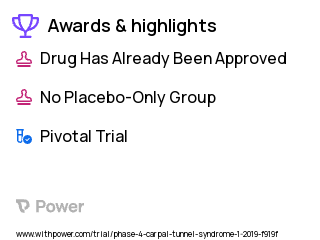 Carpal Tunnel Syndrome Clinical Trial 2023: Exparel Highlights & Side Effects. Trial Name: NCT03867539 — Phase 4