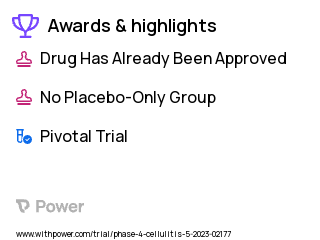 Cellulitis Clinical Trial 2023: Cephalexin Highlights & Side Effects. Trial Name: NCT05852262 — Phase 4