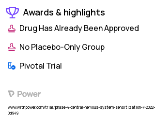 Central Sensitization Syndrome Clinical Trial 2023: Pregabalin Highlights & Side Effects. Trial Name: NCT05460871 — Phase 4