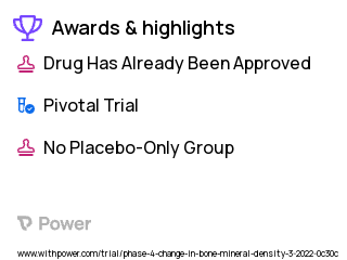 Osteoporosis Clinical Trial 2023: Drospirenone Highlights & Side Effects. Trial Name: NCT05303636 — Phase 4