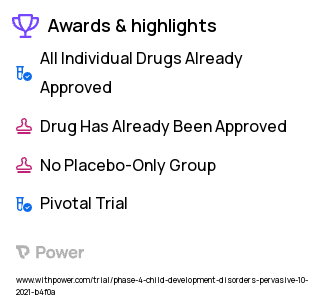 Autism Spectrum Disorder Clinical Trial 2023: Gabapentin Highlights & Side Effects. Trial Name: NCT05063656 — Phase 4