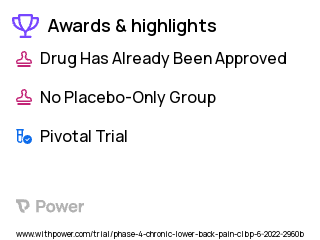 Chronic Lower Back Pain Clinical Trial 2023: Acceptance and Commitment Therapy (ACT) Highlights & Side Effects. Trial Name: NCT05396014 — Phase 4