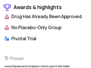 Chronic Pain Clinical Trial 2023: Anti-convulsant medications Highlights & Side Effects. Trial Name: NCT04441034 — Phase 4