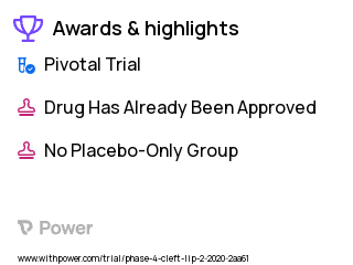 Cleft Lip and Palate Clinical Trial 2023: Control group (autologous ICBG) Highlights & Side Effects. Trial Name: NCT04234971 — Phase 4