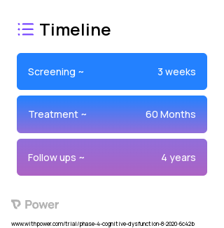 Atorvastatin (Statins) 2023 Treatment Timeline for Medical Study. Trial Name: NCT04262206 — Phase 4
