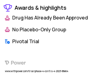 Ulcerative Colitis Clinical Trial 2023: Cyclosporine Injection (IV) Highlights & Side Effects. Trial Name: NCT05867329 — Phase 4