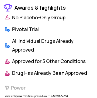 Clostridium Difficile Colitis Clinical Trial 2023: Nu-Lytely Highlights & Side Effects. Trial Name: NCT01630096 — Phase 4