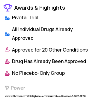 Urinary Tract Infection Clinical Trial 2023: Clindamycin Highlights & Side Effects. Trial Name: NCT04502095 — Phase 4