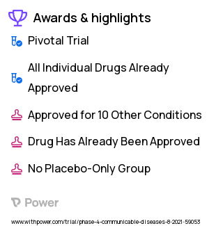 Infections Clinical Trial 2023: Letermovir Highlights & Side Effects. Trial Name: NCT04904614 — Phase 4