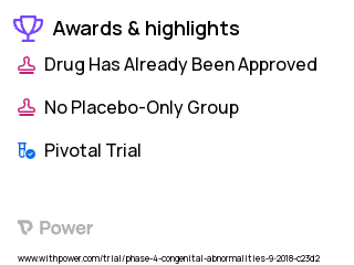Ankle Arthritis Clinical Trial 2023: ViviGen Highlights & Side Effects. Trial Name: NCT04138017 — Phase 4