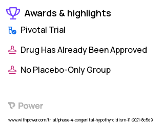 Congenital Hypothyroidism Clinical Trial 2023: Tirosint®-SOL Highlights & Side Effects. Trial Name: NCT05228184 — Phase 4