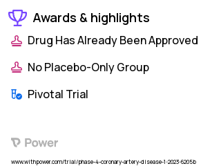 Coronary Artery Disease Clinical Trial 2023: Aspirin Highlights & Side Effects. Trial Name: NCT05681702 — Phase 4