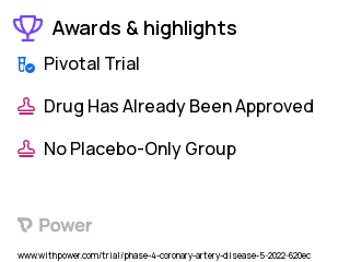 Ischemic Heart Disease Clinical Trial 2023: Beta-blockers Highlights & Side Effects. Trial Name: NCT05081999 — Phase 4