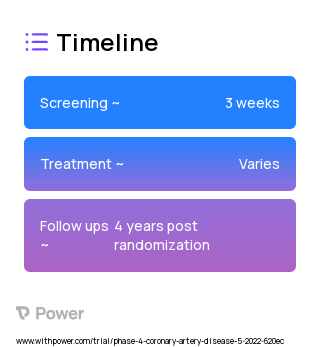 Beta-blockers (Beta-blocker) 2023 Treatment Timeline for Medical Study. Trial Name: NCT05081999 — Phase 4